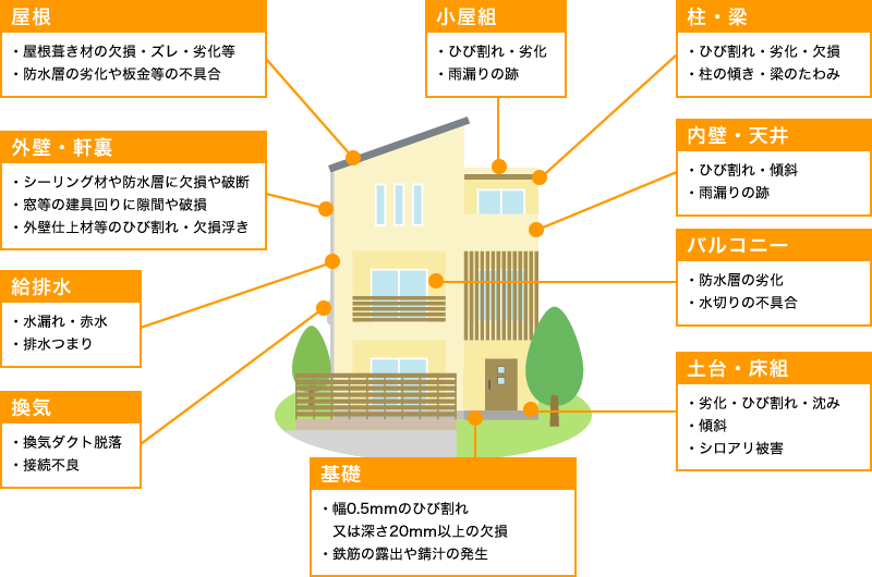 住宅診断