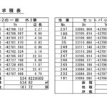 求積表