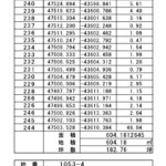 求積表_敷地延長部分を除いて約470.59㎡(142.35坪)くらいあります。(間取)