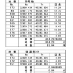 求積表