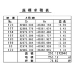求積表